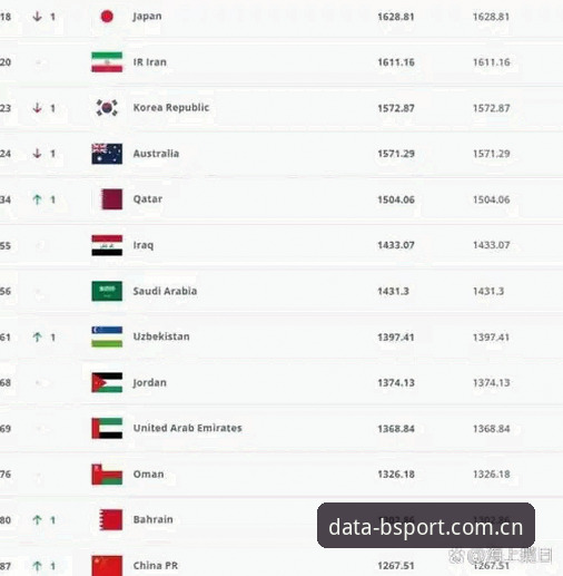 资深用户分享：从世界杯扩军看中国男足的机会，BSPORT体育平台数据解读足球变革