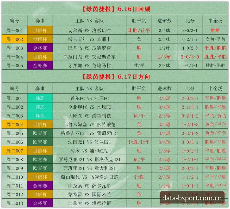 资深数据控的BSport赛事数据攻略：从被动看赛到主动预判的实操记录