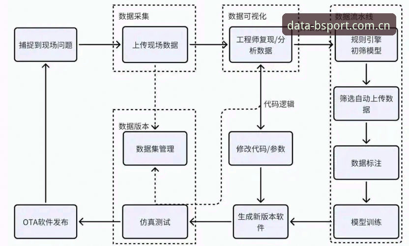BSport怎么样 揭秘BSport运动数据平台:精准数据背后的真相,你真的了解吗?