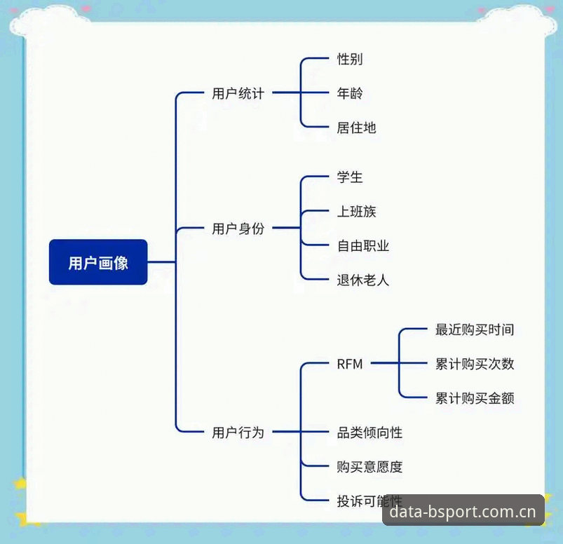 BSport体育平台官网入口实用指南：从数据获取到个性化服务的完整解析